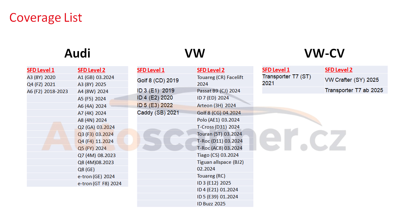 Launch Europe SGW COVERAGE 3